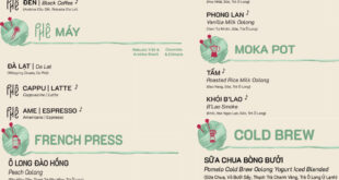 menu phe la moi nhat 2026 gia ban do uong best seller